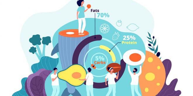 keto-friendly foods with a diagram of nutritional facts